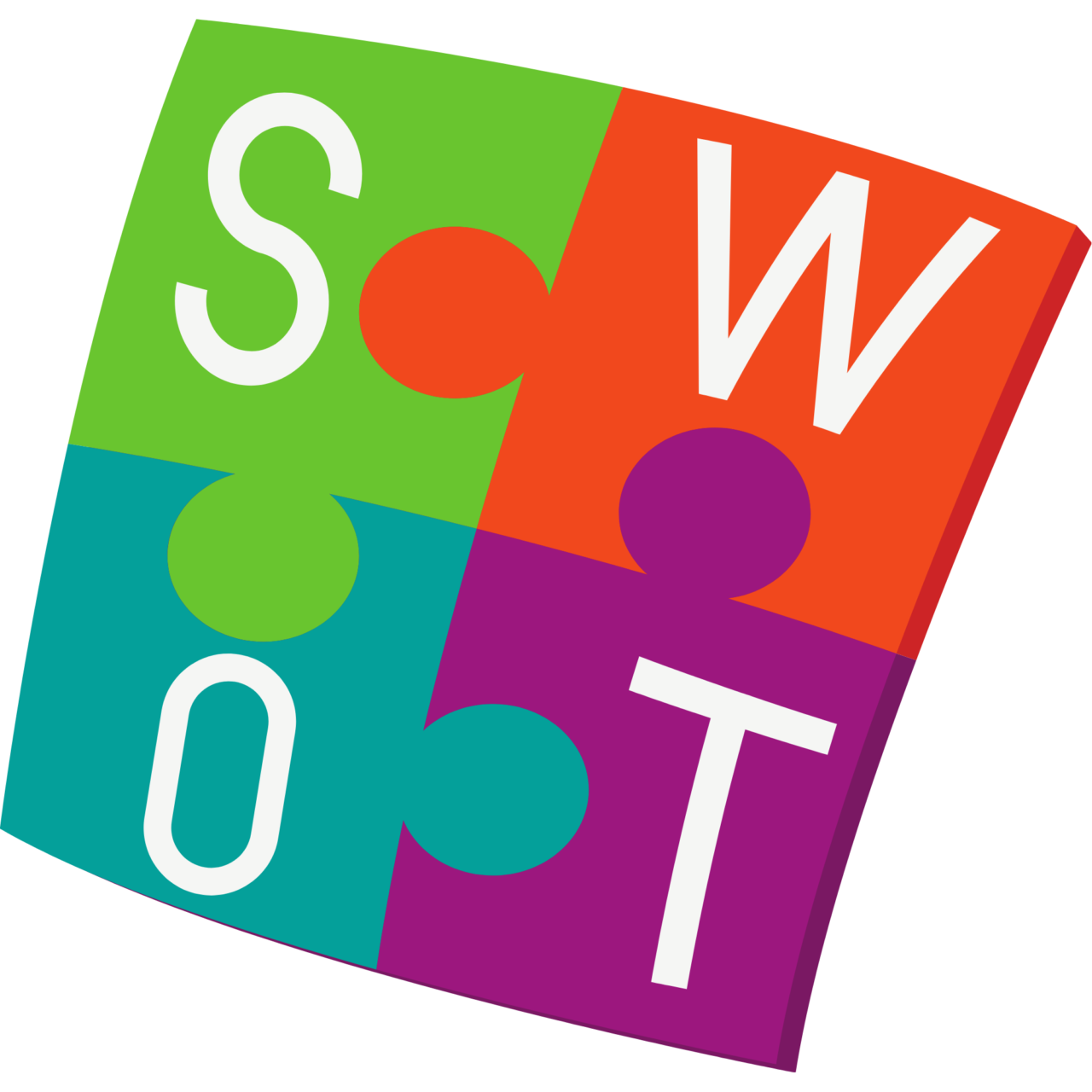 SWOT