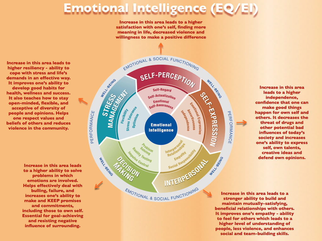 eqmodel-and-benefits-001